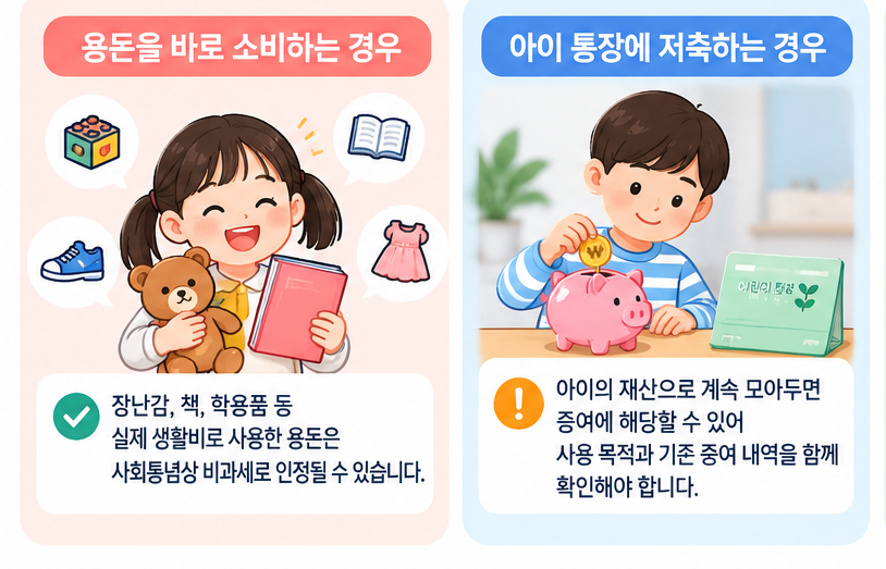 명절 용돈을 소비하는 경우와 자녀 통장에 저축하는 경우